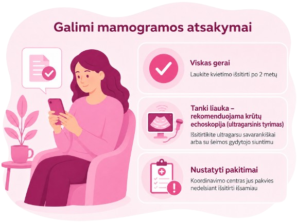Galimi-mamogramos-atsakymai